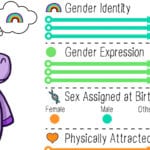 A Middle School Teacher Handed Out This 'Gender Unicorn' Worksheet to Students, and The Response Was Not Great