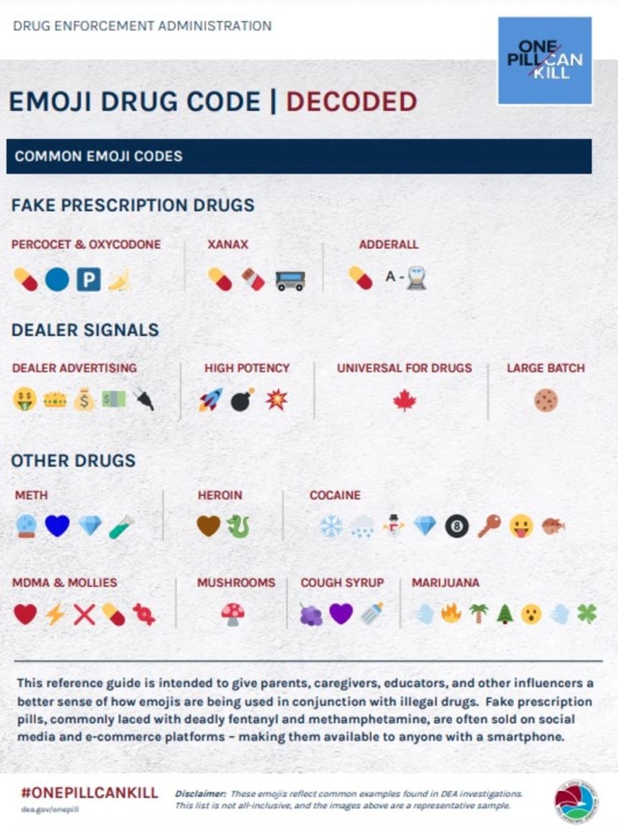 teens use these emojis to purchase illegal drugs, here is everything you need to know to decode their messages